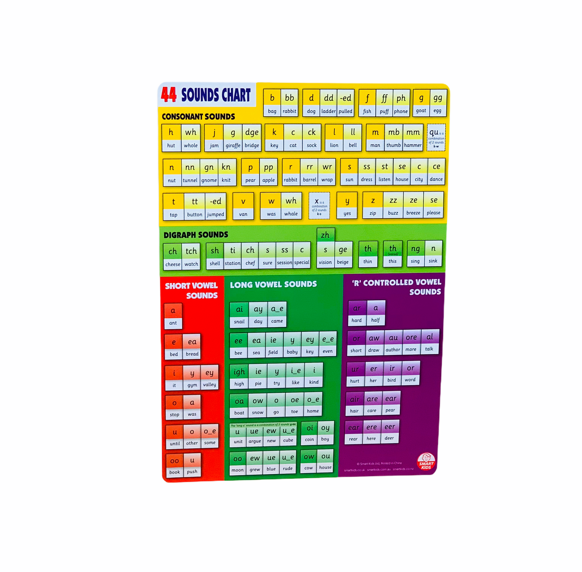 Smart Kids 44 Sounds Chart A4