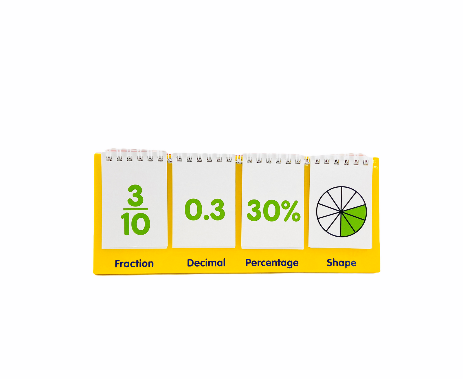 Junior Learning Fraction Flips showing the three tenths fraction represented in 4 ways in green writing